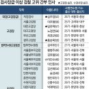 그냥 심심해서요. (23925) 법무부, 검찰 고위간부 인사 이미지