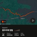 여우목 고개 | [대회 후기] 9/6 (토) 2025 문경새재 그란폰도 후기