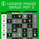 2025/26 유로파리그, 컨퍼런스리그 한국 선수 클럽 리그페이즈 일정 이미지