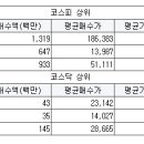 대화약품(주) 이미지