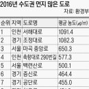 서해대로 이미지