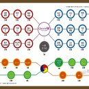 퀸즈 당구장 이미지