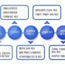 흐를류한의원 이미지
