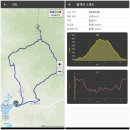 어답산한우마을 | 횡성 어답산 원점회귀 코스, 시원하게 횡성호 조망을 볼 수 있는 곳. 등산 후기. (22.06.18)