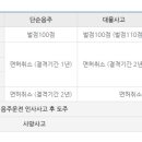 국민24행정사사무소 이미지