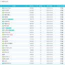 모베이스정기 네이버블로그
