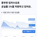 서초지웰타워 이미지