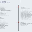 씨제이대한통운(주) 부산주유소 이미지