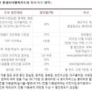 아이사랑약국 이미지