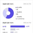 서재동화한의원 네이버블로그