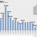 "내년 미분양 10만"···정부 선제 조치 나설까[불꺼진 아파트 확산③] 이미지