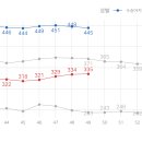 (주)한우 네이버블로그