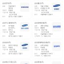 삼성웰스토리삼성전기(주) 이미지