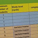 01-E행정 | 🇨🇿서류 공포증 걸릴 것 같아요 | 체코 교환학생 일지 #01