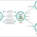 (주)국토건설환경