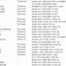 구미컨트리클럽(대중제18홀) 이미지