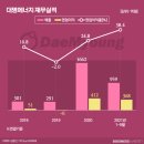 대명에너지 (2) 이미지
