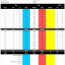 온그린 골프클럽 이미지