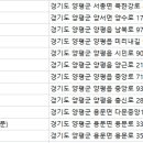 한서동물병원 이미지