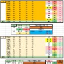 2024 스카이 (2분기) 등급) [1위-유주현, 2위-이재희, 3위-신동환] 이미지