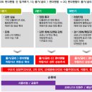 탑픽포스트