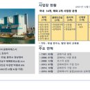 금화에너지 이미지