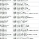 유명부동산중개인사무소 이미지