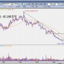 유아이엘(주) 이미지