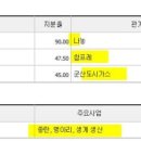 농업회사법인 청명(주) 이미지