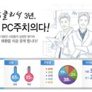 PC클리닉 - 창원시 의창구 봉곡로119번길 10 | PC클리닉