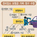 중앙자동차정비업소