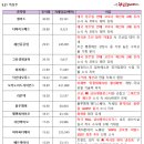 생명과학(B) 이미지