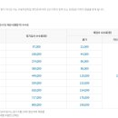 동부자동차검사정비센타 이미지