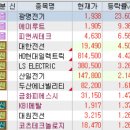 (주)현대에프앤씨 | 10월 27일 특징주 (조선 / 퓨리오사 / 전고체배터리 / 전력 / 비만치료제 / 반도체 / 줄기세포 / 제약...