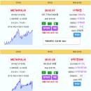 METAPOLIS 11.5억 솔빛마을경남아너스빌 9.7억 서동탄역파크자이2차 5.83억 서동탄역파크자이 5.65억 힐스테이트녹양역 4. 이미지