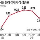 "아파트는 무슨, 빌라도 못 간다"..반지하로 내몰린 저소득층 이미지