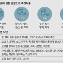 노년기 영양섭취 잘하는법 ! 이미지