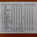 홈스파월드 수영장 이미지