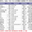 성북-종암-1012 이미지