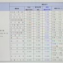 로컬푸드 길음마을 네이버블로그