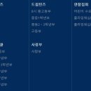 오륜 티스토리