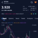상용산업(주) | 아토메라(ATOM)주가, +64.02% 급등, 애프터장 -1.02% 하락 (2026.2.13)