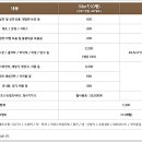 퍼센트유통 이미지