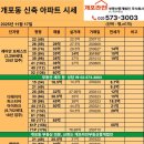 주식회사부동산라인중개법인 이미지