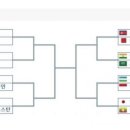 항저우 아시안게임 남자축구 대진표 바뀜ㄷㄷ 이미지