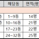 월계합동공인중개사사무소 이미지