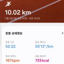 11/3 (일) 전주천에서 아침 조깅 10Km [남부시장 왕복] 이미지