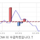 주식회사씨앤에이치