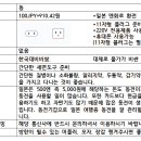 12월 오사카 여행준비안내 이미지