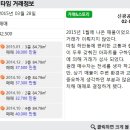 광명 하안동 주공12단지, 전용 84.79㎡ 4억 2,500만원 매매 계약 이미지